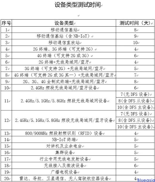 srrc无线电认证周期及费用(图1)