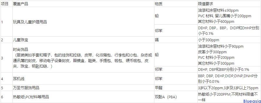 加州65测试标准_**蓝亚(图2)