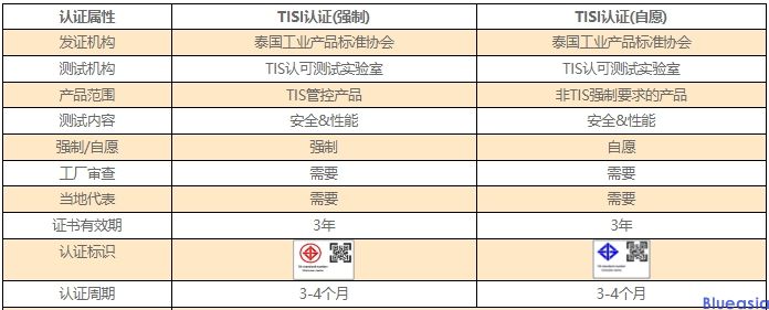 泰国电池TISI认证(图1)