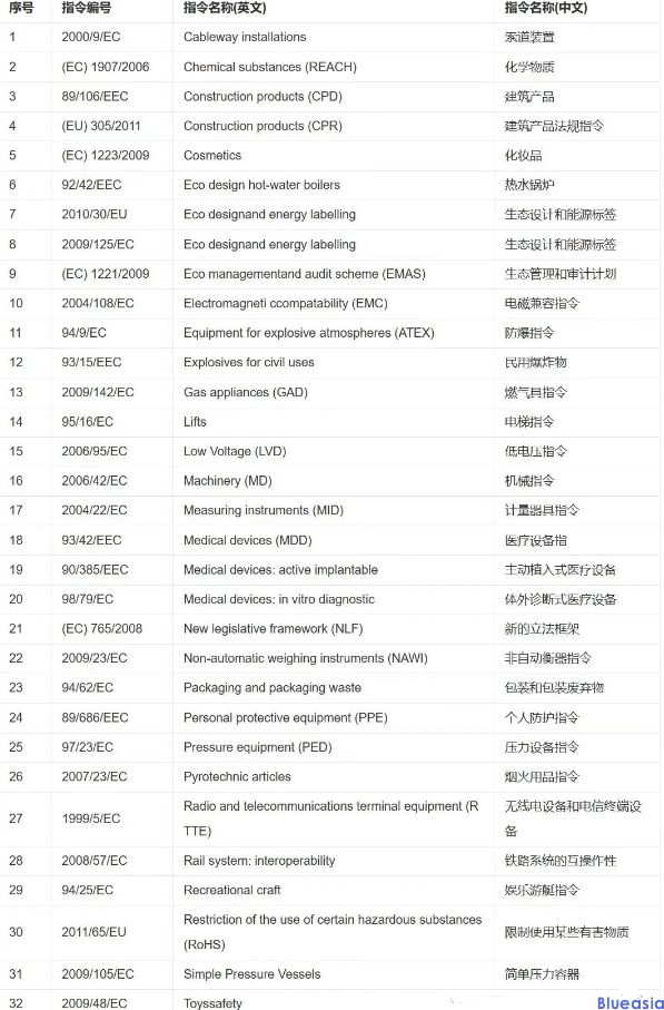 CE认证的好处及费用(图1)