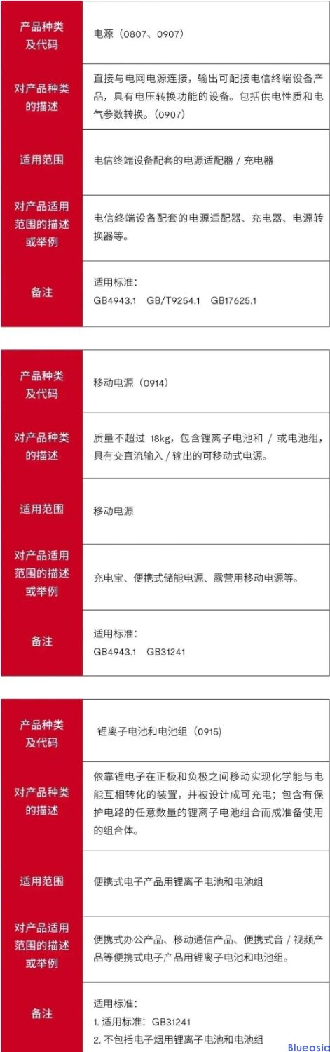 CCC认证最新公告(图1)