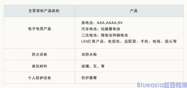 sirim认证是强制的吗?(图1)