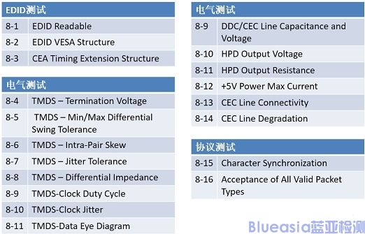 hdmi认证种类(图4)