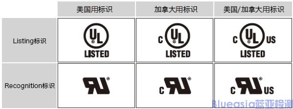 UL/cUL认证是什么？(图2)