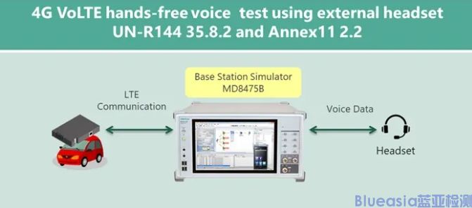 日本交通安全环境研究所采用MD8475B进行日本eCall UN-R144合规性测试(图1)