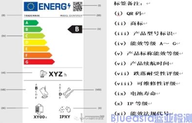 欧盟CE正式发布手机和平板电脑生态设计和能源标签法案(图2)