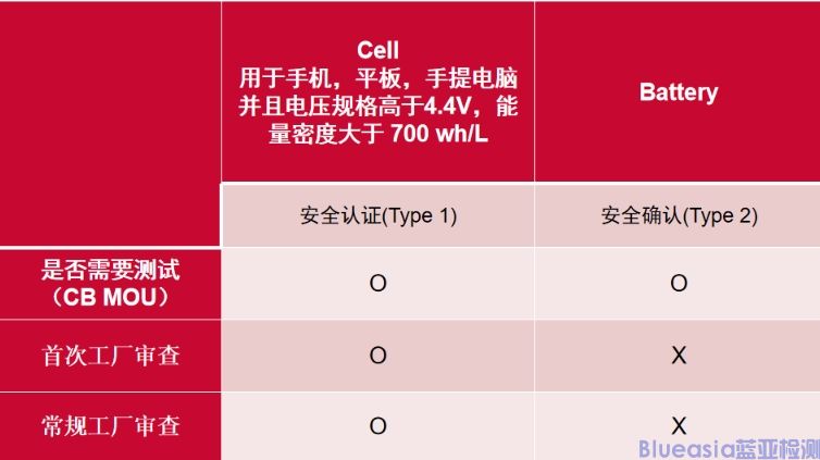 kc认证的最新标准(图1)