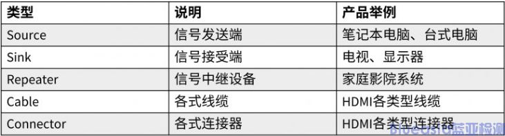 hdmi认证测试项目有哪些?(图1)