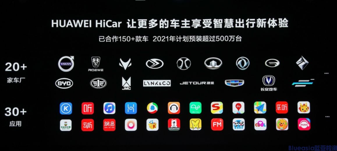 蓝亚技术正式成为HUAWEI HiCar授权认证实验室(图1)