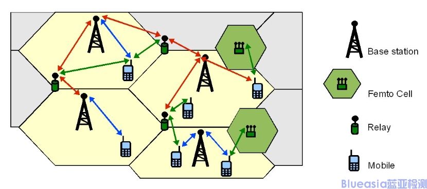 蜂窝通信系统Ecall认证(图1)