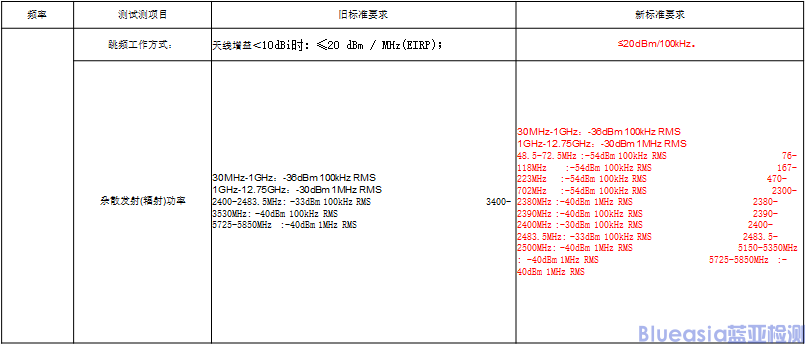 SRRC法规认证(图1)