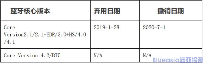 BQB LOGO认证(图3)