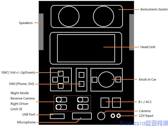 Android Auto认证_蓝亚(图2)