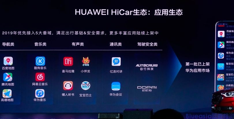 HiCar认证是什么(图1)