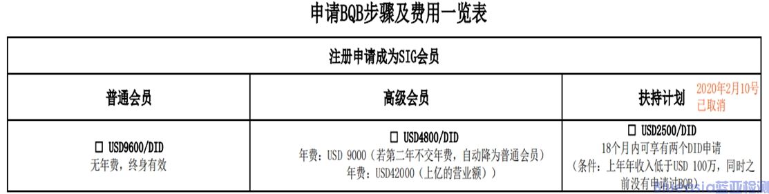 BQB是什么_蓝亚(图1)
