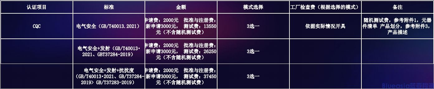 服务机器人CQC自愿性认证标准(图2)