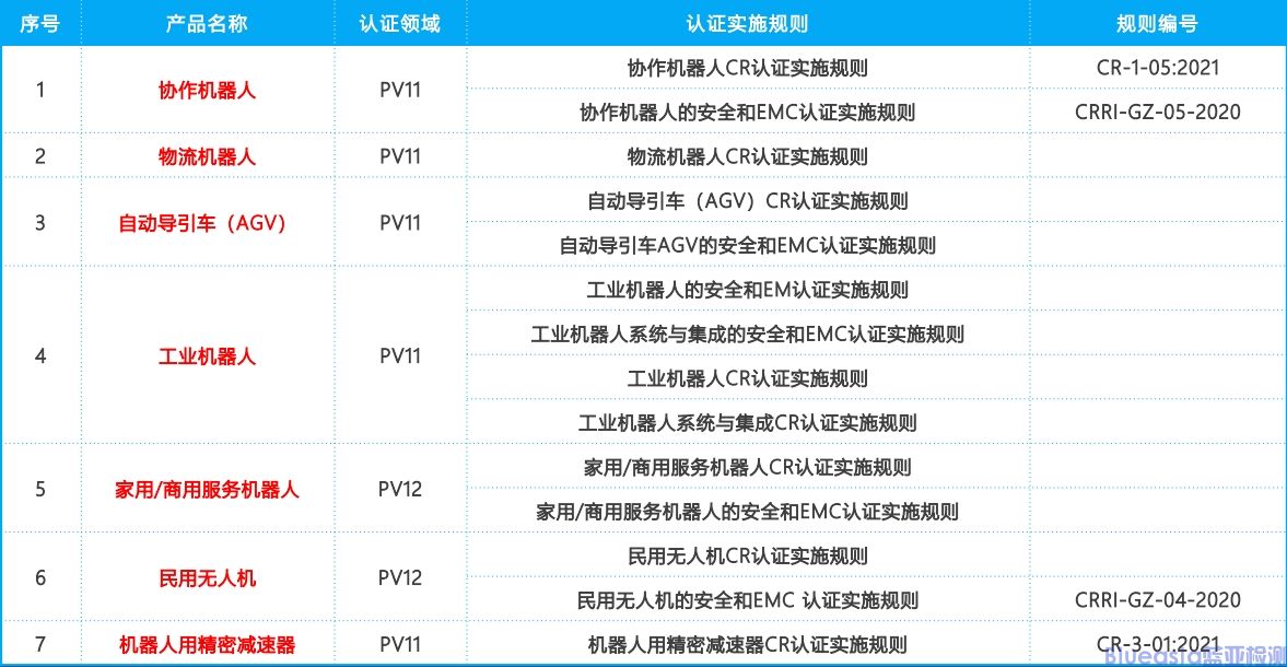 人工智能机器人CR认证(图1)