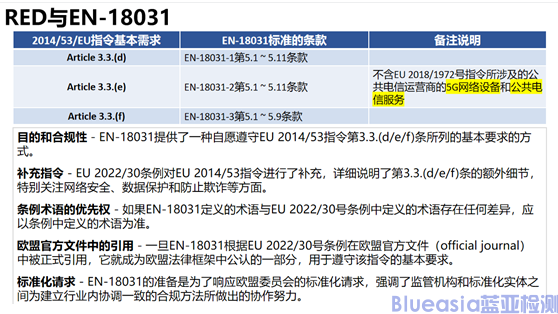 EN18031、CE-RED网络安全标准解读与执行要点(图2)