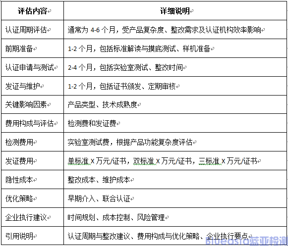 EN18031、CE-RED网络安全标准解读与执行要点(图3)