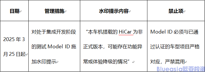 关于进一步规范HUAWEI HiCar Model ID许可的管理，添加水印提示的通知(图2)