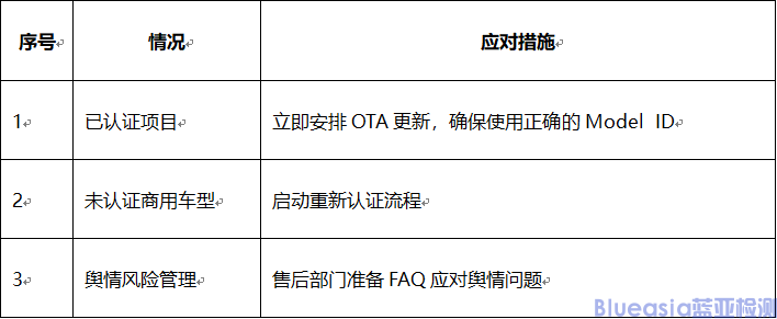 关于进一步规范HUAWEI HiCar Model ID许可的管理，添加水印提示的通知(图3)