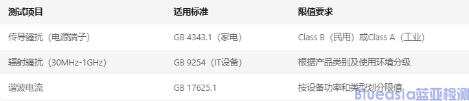 CCC EMC认证(图1)