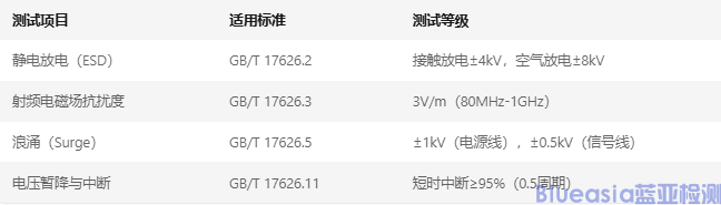 CCC EMC认证(图2)