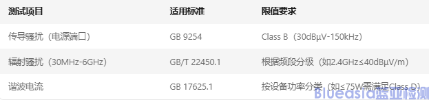 移动终端CCC EMC认证(图1)