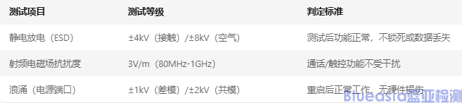 移动终端CCC EMC认证(图2)
