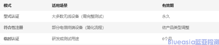 韩国KCC认证全解析(图1)