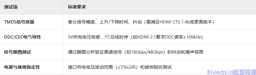 HDMI认证测试项目详解(图1)