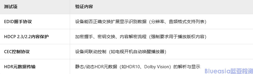 HDMI认证测试项目详解(图2)