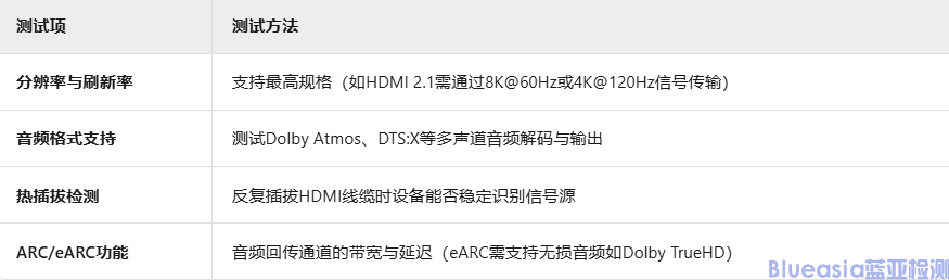 HDMI认证测试项目详解(图3)