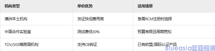 SAA认证费用多少(图3)