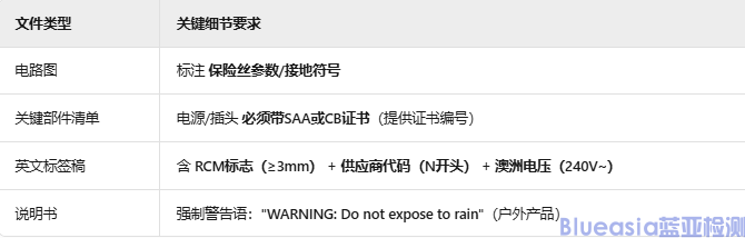 SAA认证流程步骤(图2)