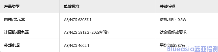 GEMS认证产品范围(图2)