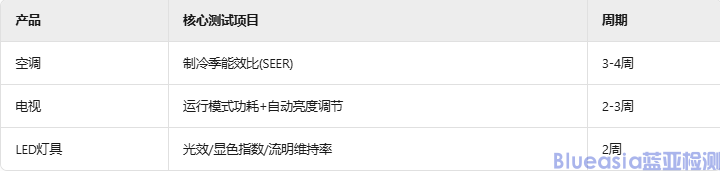 GEMS认证产品范围(图4)