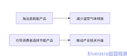 GEMS是什么认证(图1)