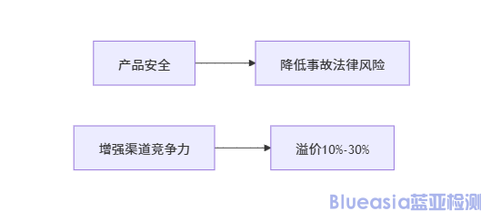 GS德国安全认证(图1)