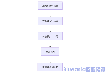 GS安全认证费用及周期(图1)