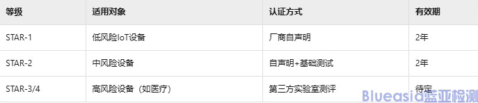 日本网安认证(图1)