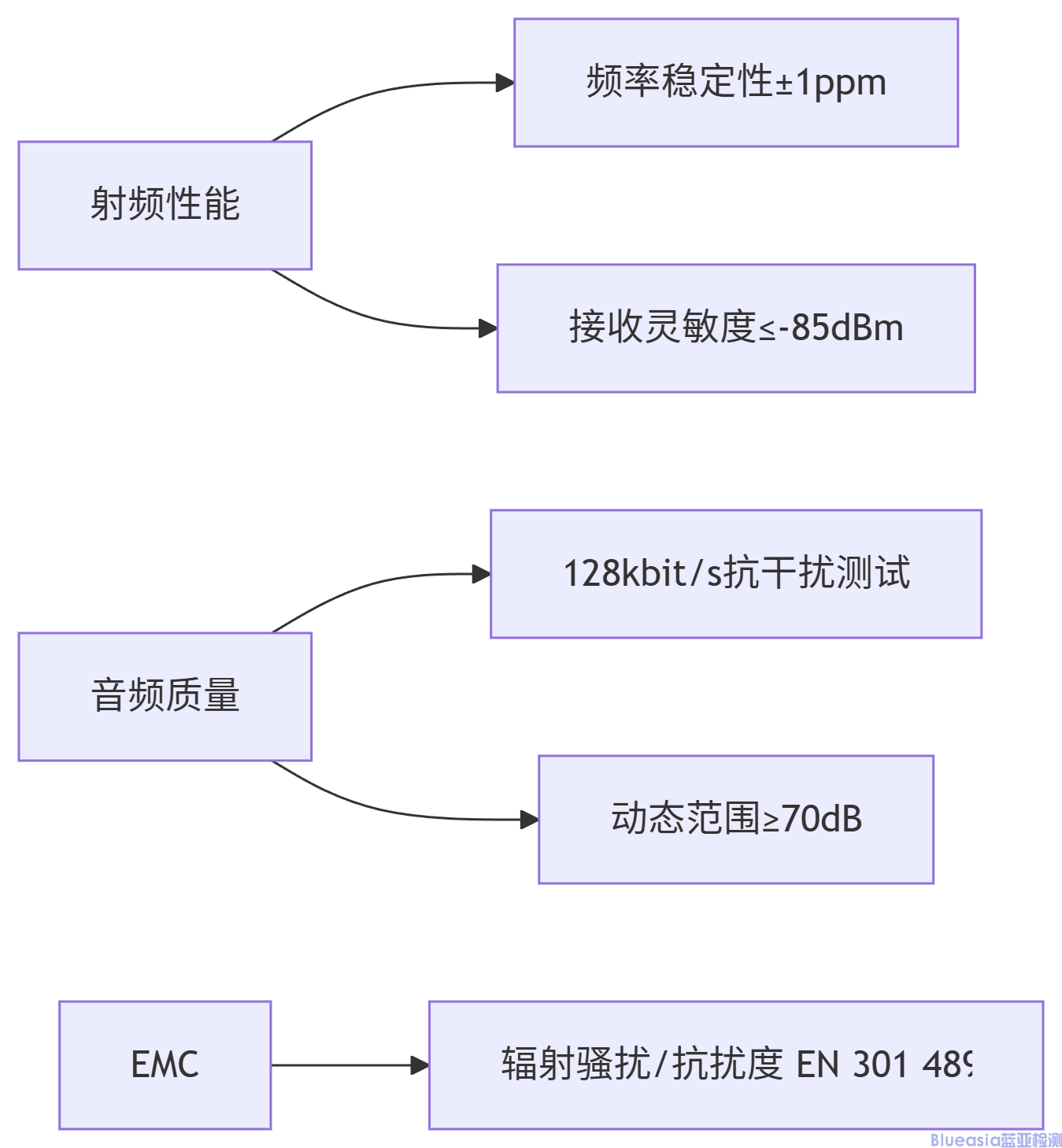 泰国DAB+强制认证(图1)