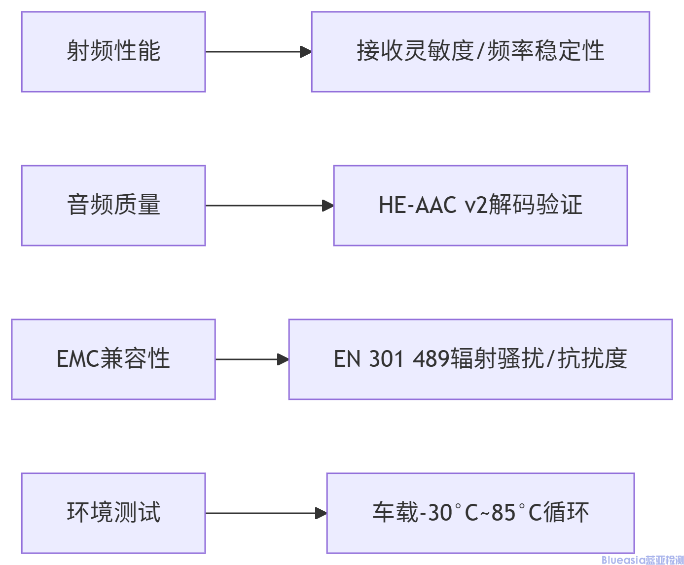 瑞士DAB+强制认证(图1)