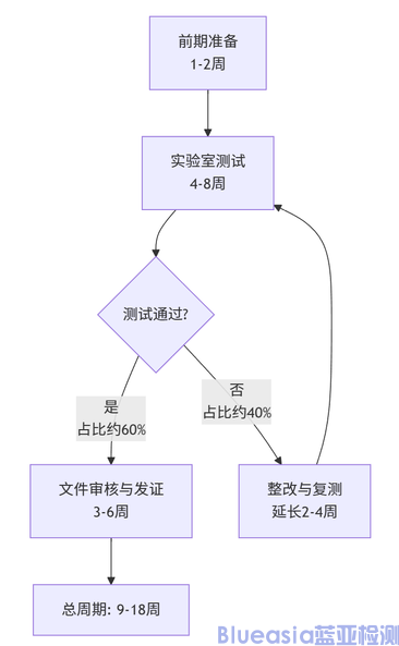 第三代广播DAB认证详情(图1)