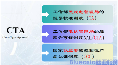 CTA认证(图1) CTA认证(图1)
