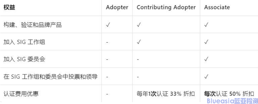 2026年BQB认证调价!会员费/认证费全上调,新增会员能省33%,未用DID抓紧用!(图2) 2026年BQB认证调价!会员费/认证费全上调,新增会员能省33%,未用DID抓紧用!(图2)