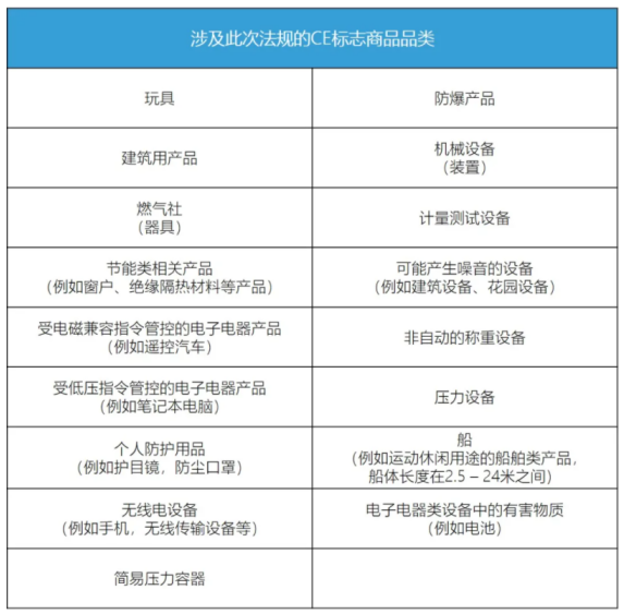 欧盟负责人申报，企业再不填报，将无法进入欧盟/欧洲经济区(图1)