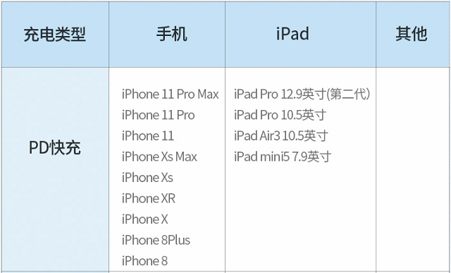 USB-PD快充(图1)