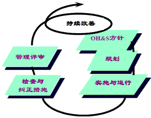 认证规划统筹服务(图1)