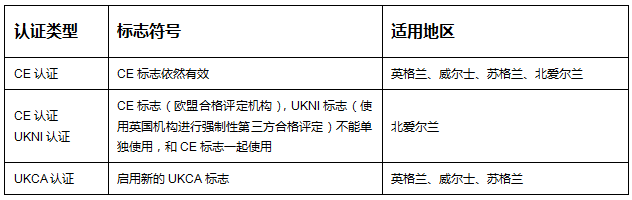 英国UKCA认证的流程？对样品资料有什么要求(图1)